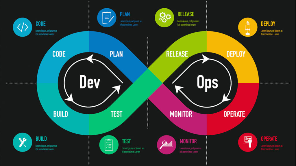 DevOps Engineering Training in Nepal