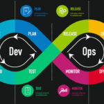 DevOps Engineering Training in Nepal